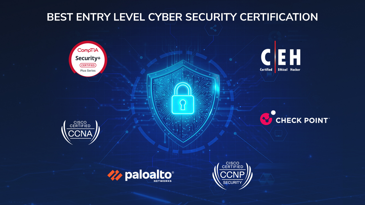 Cybersecurity Certifications