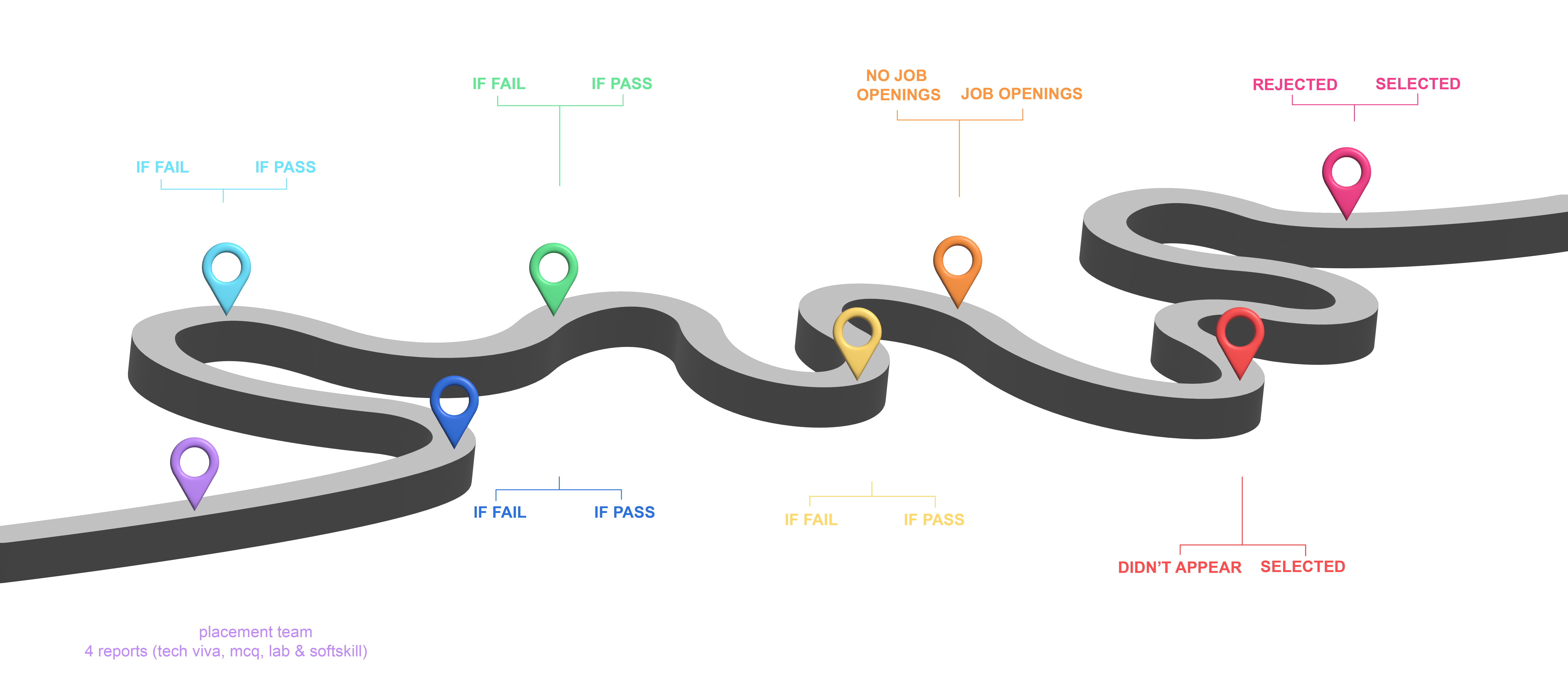 ConnectingCyberNetworks